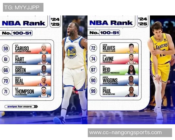 无詹杜库时代来临铁林评选联盟前十球员榜单揭晓