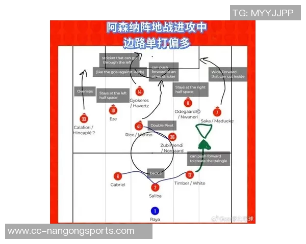 阿森纳官方推特发布海报热身联赛杯对阵布莱顿的精彩战役